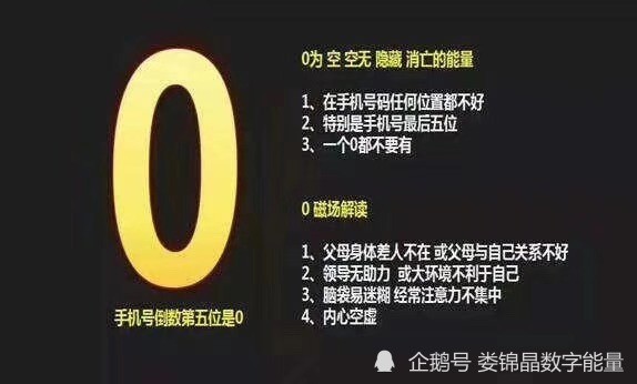 数字能量0代表什么图片